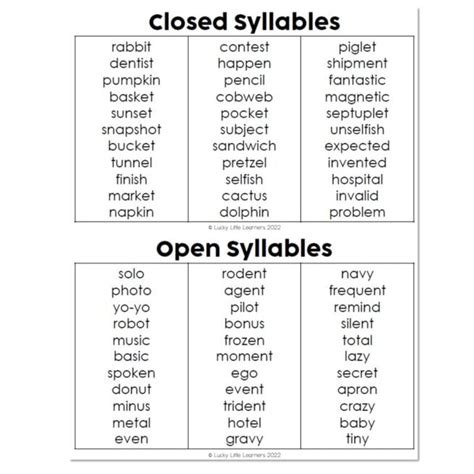 Closed Syllable Multisyllabic Word List