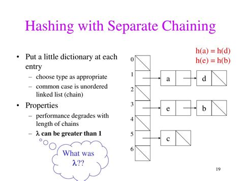 Closed addressing in hashing.  Separate Chaining, or Open Hashing ¶ While the goal of...