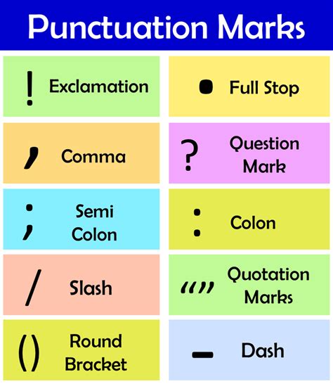 Closed and open punctuation in English texts