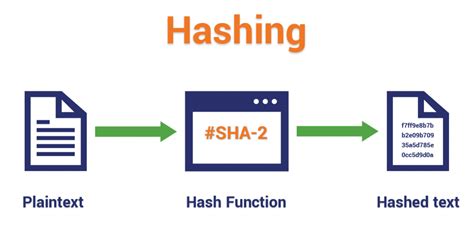 Closed hashing visualization. 7 though some Choose Hashing Function Simple Mod ...