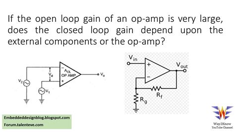 back equation, ACL = A/(1 + Aβ), defines the closed-loop voltage gain. Aβ is the loop gain, and where it is high: ACL ≈ 1/β = (R1 + R2)/R1 Aβ represents the amplifier gain available to maintain the ideal closed-loop response. At the point where the loop gain no longer matches the feedback demand, the closed-loop curve deviates from the ideal.. 
