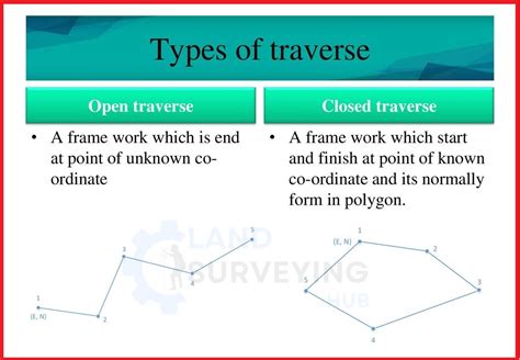 Closed traverse procedure.  Open Traverse Surveying : How to Close a T...