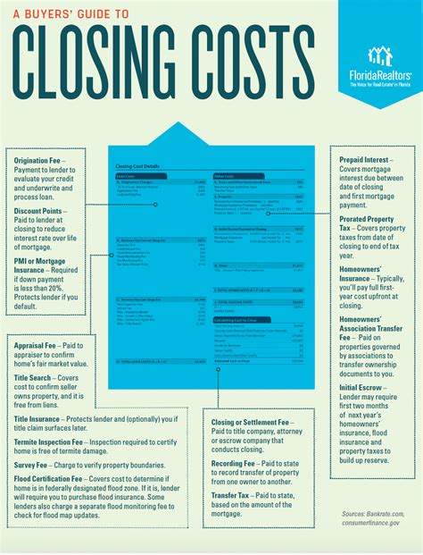 Closing Cost Cheat Sheet