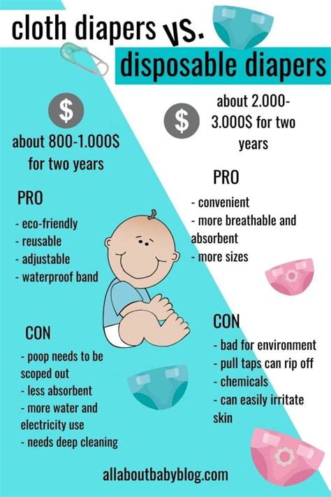Cloth Diapers vs Disposable Cost Types amp How to Choose for Your Baby