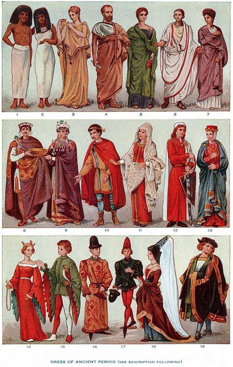 Clothing History - Invention of the Clothing - History of Clothing