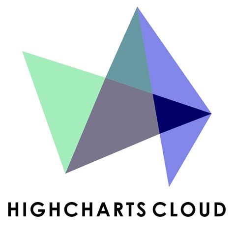 Cloud - Highcharts