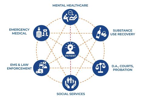 Cloud 9 Telehealth Technology Solutions for integrated mental …