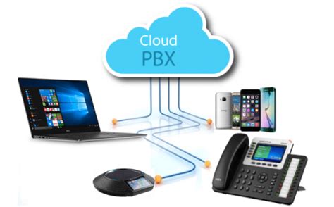 Cloud Based Business Phone Systems PBX Pros amp Cons Why to Switch