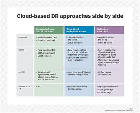 Cloud Based Dr Considerations A Complete Guide