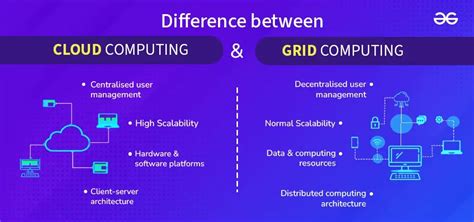 Cloud Based Grid Computing