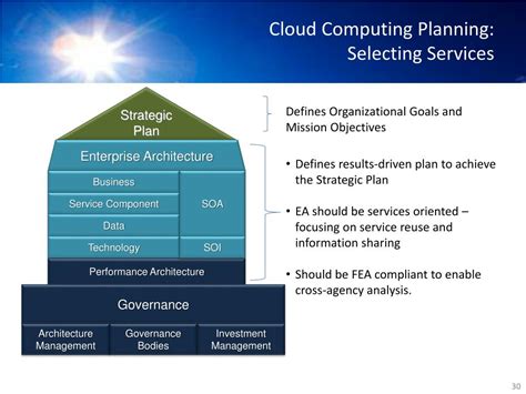 Cloud Capacity Planning - W3schools