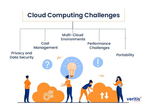 Cloud Computing: Benefits and Challenges for Your Business