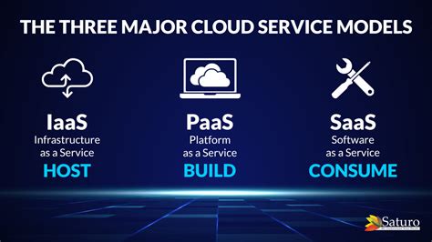 Cloud Computing And Services Sciences