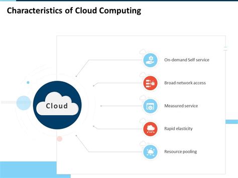 Cloud Computing Characteristics Measured Service