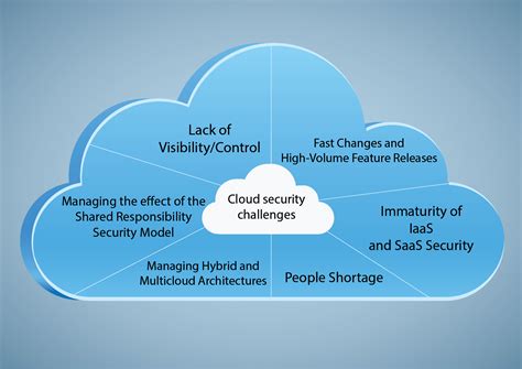 Cloud Computing Security Free Online Storage AARP