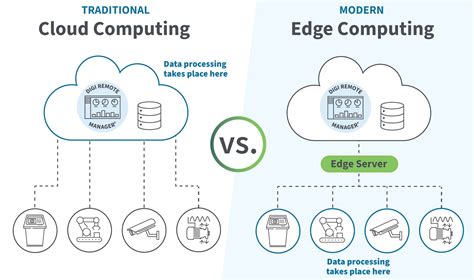 Cloud Computing Vs Datenschutz