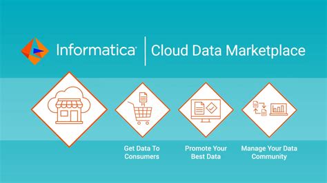 Cloud Data Marketplace Informatica