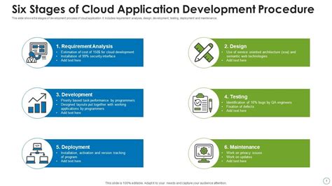 Cloud Development Stages for Soaring