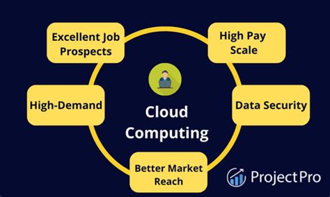 Cloud Engineer Career Path A StepbyStep Guide