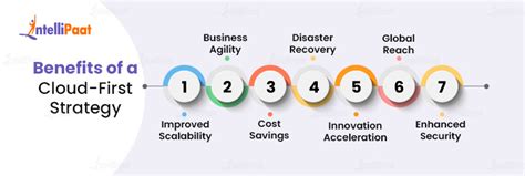 Cloud First Strategy & Roadmap KuppingerCole