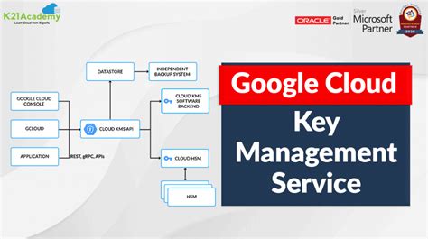 Cloud KMS client libraries Cloud KMS Documentation - Google …