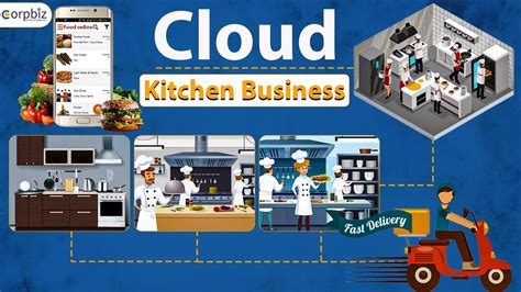 Cloud Kitchen Concepts Jobs (with Salaries) 2024 - Indeed