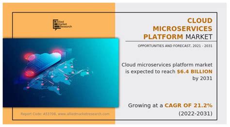 Cloud Microservices Platform Market to Reach $6.4 Billion, …