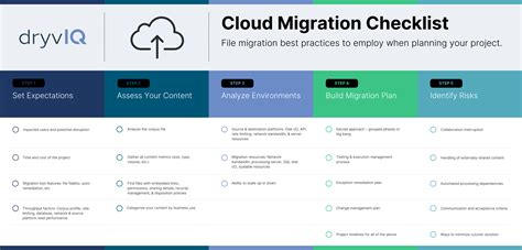 Cloud Migration Checklist 5 Steps to Document Your Migration Strategy