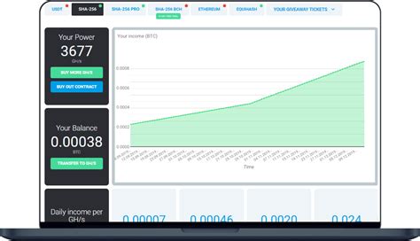 Cloud Mining. Bitcoin, Ethereum, Altcoins. IQ Mining