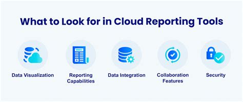 Cloud Reporting Tool