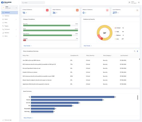 Cloud Security Configuration Management Paladin Cloud