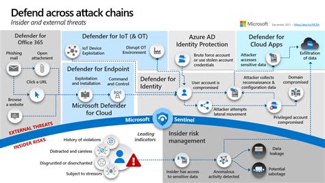 Cloud Security Technical Reference Architecture by Cybersecurity and