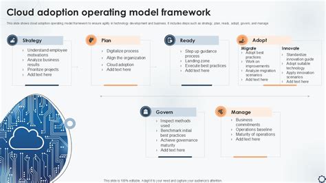 Cloud adoption plan template.  Use this template to document your operating mo...