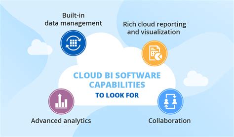 Cloud bi. Cloud Business Intelligence, commonly known as “Cloud BI,” is an approach to data analysis and decision-making that uses the power of cloud computing … 