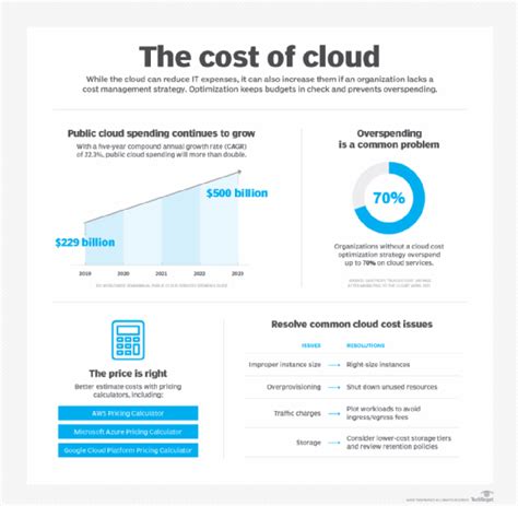 Cloud computing cost. Cloud cost management is the practice of understanding and evaluating the expenses involved in cloud operations to control costs and optimize spending for ... 