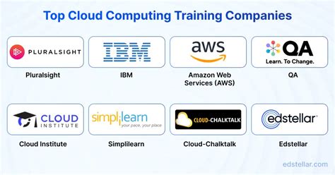 Cloud computing training and placement in usa.  Organizations require certified Clou...