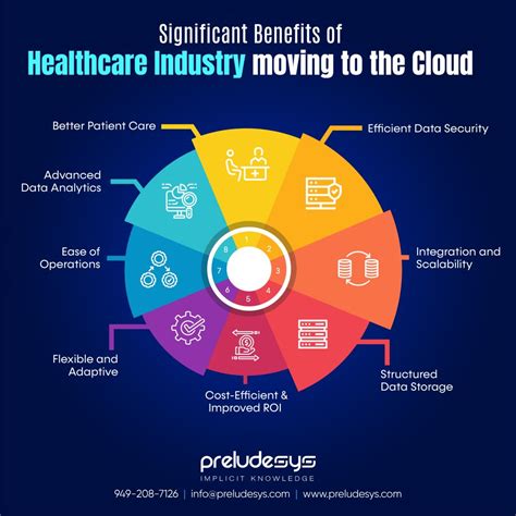Cloud for healthcare. Things To Know About Cloud for healthcare. 