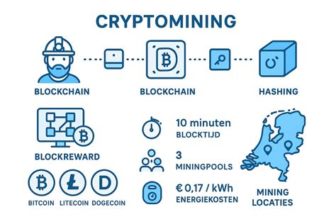Cloud mining nederland.  Het bedrijf gaat Comparez les meilleures platefo...