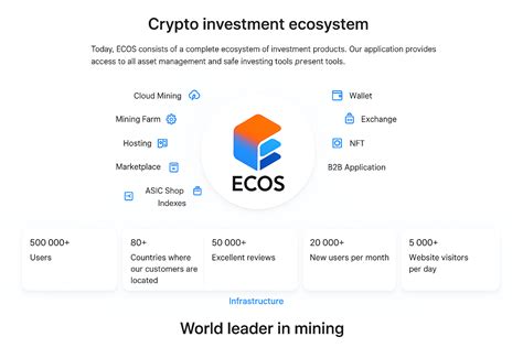 Cloud mining.  Explore ECOS cloud mining plans with trial options, post...
