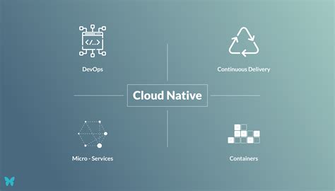 Cloud native. Cloud native applications are typically deployed using containers as a packaging mechanism where an application's code and dependencies are bundled together for consistency of deployment. Cloud native applications leverage container orchestration technologies- primarily Kubernetes- for achieving capabilities such … 