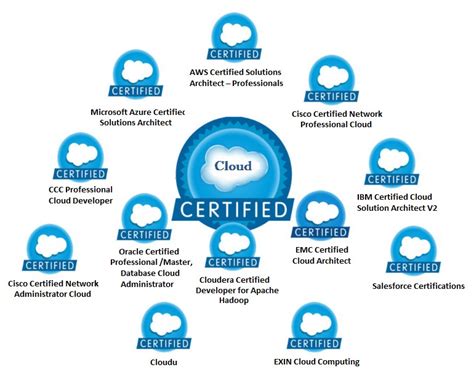 Cloud networking certification. Cisco Networking Academy courses are designed to prepare you for Cisco Certification and other industry recognized certification exams. Cisco Certifications are highly valued by employers globally, as they demonstrate your exceptional skills, relevant to many industries, including health care, manufacturing, retail, financial, … 