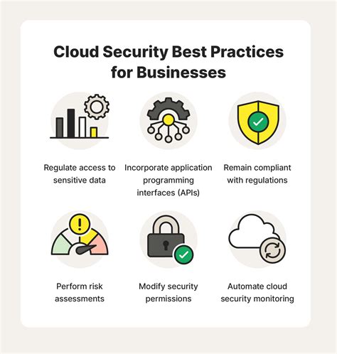 Cloud security best practices. By default, most cloud providers follow best security practices and take active steps to protect the integrity of their servers. However, organizations need to make their own considerations when protecting data, applications and workloads running on the cloud. Security threats have become more advanced as the digital landscape continues to evolve. 