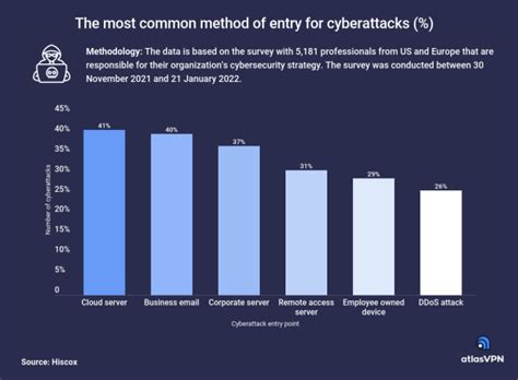 Cloud servers are proving to be an unfortunately common entry route for cyberattacks TechRadar