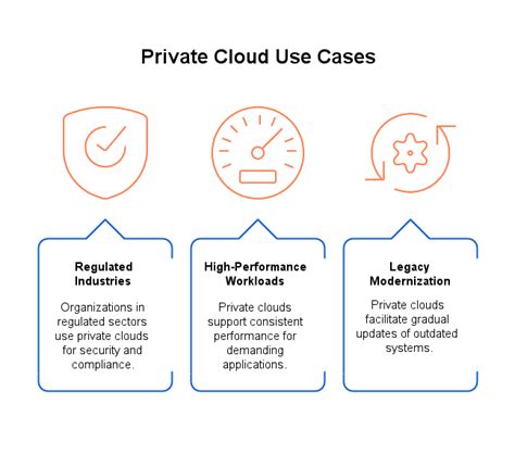Cloud use cases for telecom.  Feb 12, 2026 · Discover how cloud computing in telecom help...