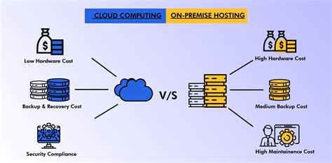Cloud vs Server Security