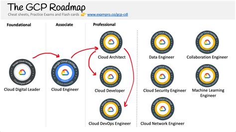 Cloud-Digital-Leader Prüfungs Guide