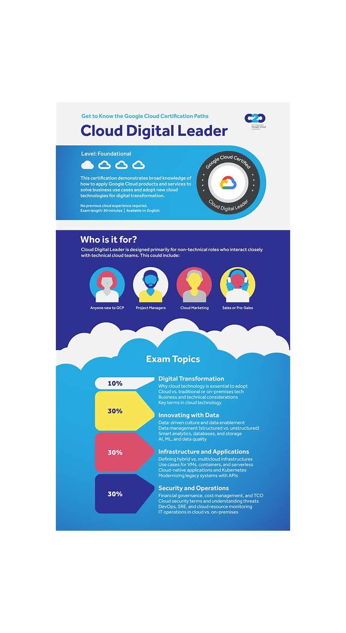 Cloud-Digital-Leader Valid Exam Labs