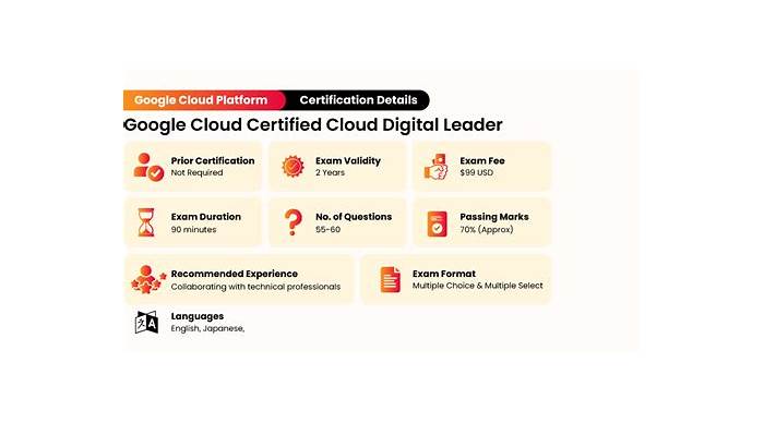 Cloud-Digital-Leader Exam