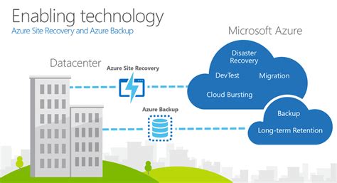 CloudBased Disaster Recovery with Microsoft Azure PEI