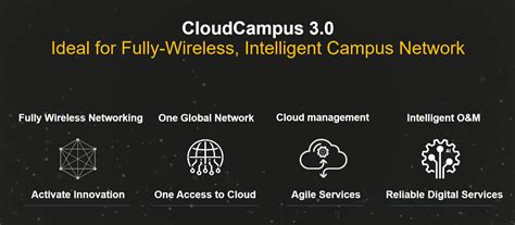 CloudCampus - Intelligent Cloud-Network Community